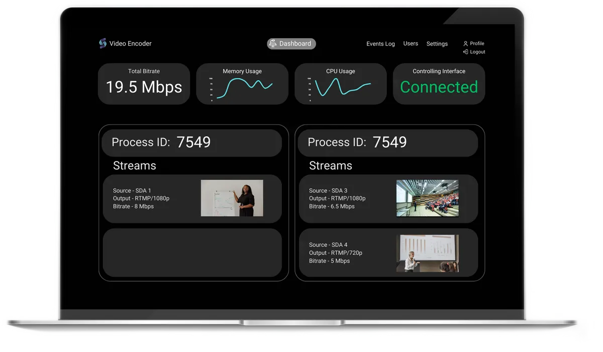 LiveCast encoder monitoring dashboard